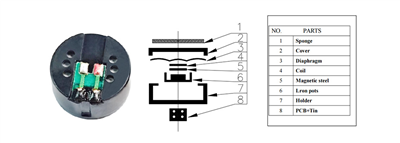 Wie funktionieren dynamische Mikrofonkapseln?