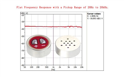 Frequenzgangbereich von Elektretmikrofonkapseln