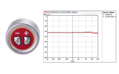 So bestimmen Sie die Qualität einer Mikrofonkapsel