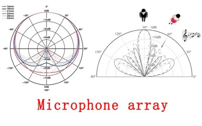 Prinzip des Mikrofonarrays