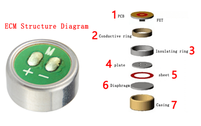 Elektretkondensatormikrofon (Kapsel) Struktur