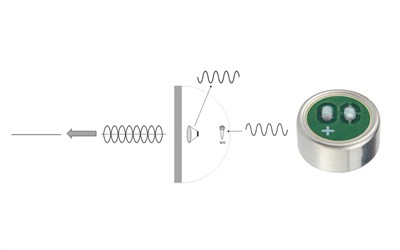 Wie Mikrofonspezifikationen die Rauschunterdrückungsleistung in Kopfhörern be...