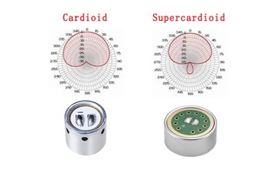 Kardioid- und Supercardioid -Mikrofonkapseln