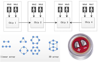 Was ist die Mikrofonarray -Technologie?
