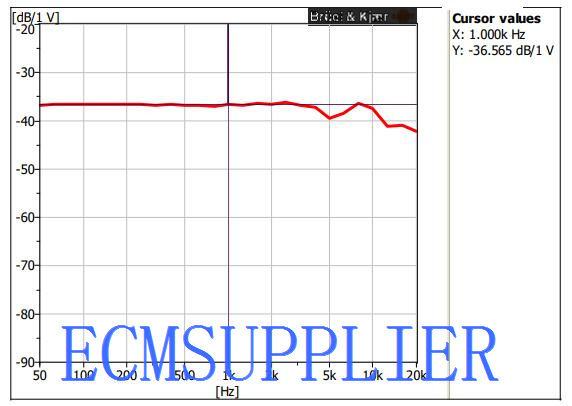 TYPICAL FREQUENCY RESPONSE