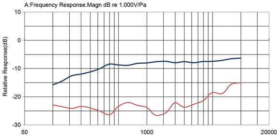 TYPICAL FREQUENCY RESPONSE