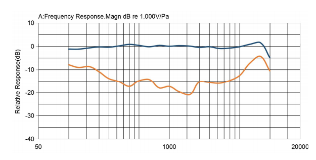 TYPICAL FREQUENCY RESPONSE