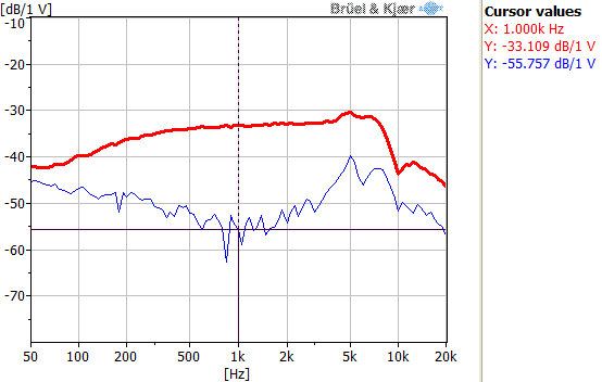 TYPICAL FREQUENCY RESPONSE