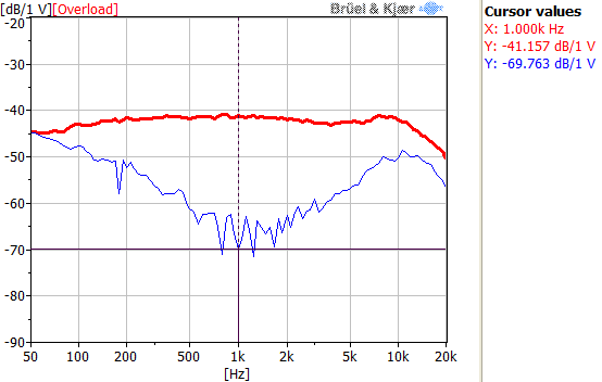 TYPICAL FREQUENCY RESPONSE