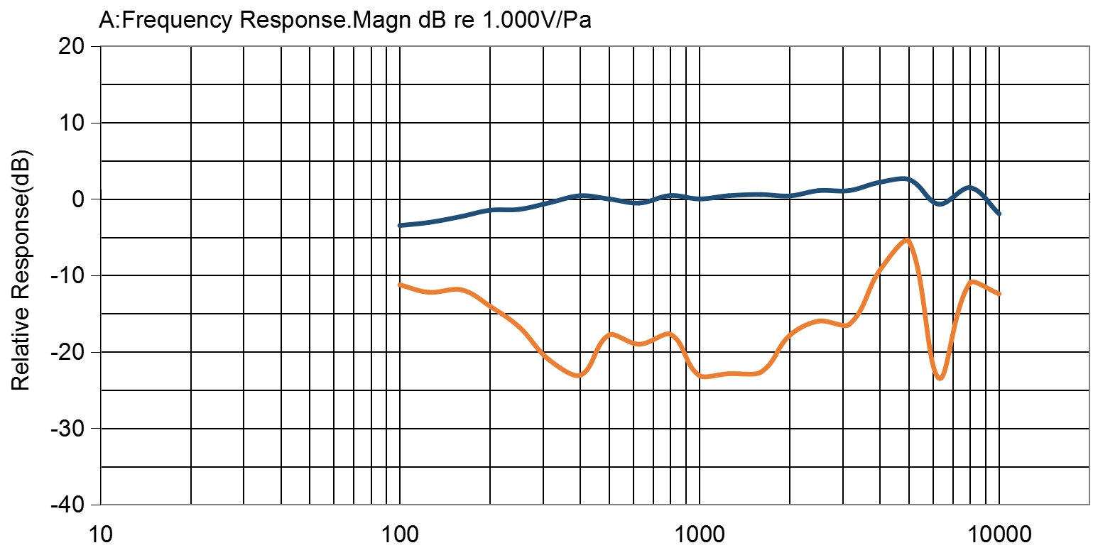 TYPICAL FREQUENCY RESPONSE