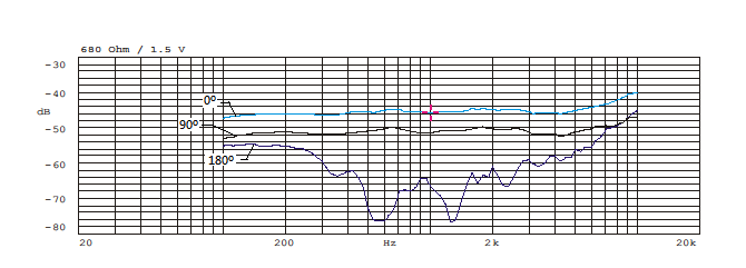 TYPICAL FREQUENCY RESPONSE