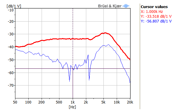 TYPICAL FREQUENCY RESPONSE
