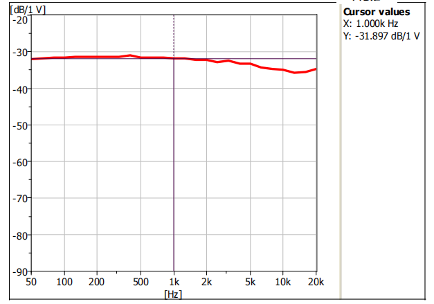 TYPICAL FREQUENCY RESPONSE