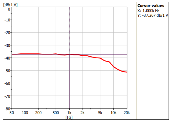 TYPICAL FREQUENCY RESPONSE