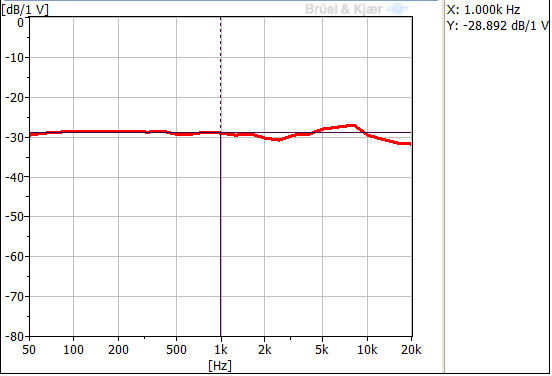 TYPICAL FREQUENCY RESPONSE